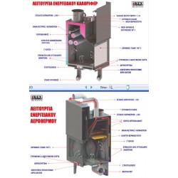 ΛΕΙΤΟΥΡΓΙΑ ΕΝΕΡΓΕΙΑΚΩΝ ΤΖΑΚΙΩΝ